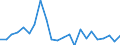 Age definition: Age reached during the year / Sex: Total / Age class: Less than 1 year / Unit of measure: Number / Geopolitical entity (reporting): Estonia