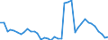 Definition des Alters: Während des Jahres erreichtes Alter / Geschlecht: Insgesamt / Altersklasse: Weniger als 1 Jahr / Maßeinheit: Anzahl / Geopolitische Meldeeinheit: Italien