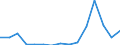 Definition des Alters: Während des Jahres erreichtes Alter / Geschlecht: Insgesamt / Altersklasse: Weniger als 1 Jahr / Maßeinheit: Anzahl / Geopolitische Meldeeinheit: Ungarn