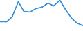 Age definition: Age reached during the year / Sex: Total / Age class: Less than 1 year / Unit of measure: Number / Geopolitical entity (reporting): Norway