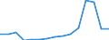 Definition des Alters: Während des Jahres erreichtes Alter / Geschlecht: Insgesamt / Altersklasse: 1 Jahr / Maßeinheit: Anzahl / Geopolitische Meldeeinheit: Ungarn