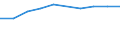 Geopolitical entity (partner): Europe / Age definition: Age reached during the year / Age class: Total / Unit of measure: Number / Sex: Total / Geopolitical entity (reporting): Belgium