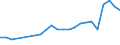 Geopolitical entity (partner): Europe / Age definition: Age reached during the year / Age class: Total / Unit of measure: Number / Sex: Total / Geopolitical entity (reporting): Estonia