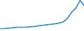 Geopolitical entity (partner): Europe / Age definition: Age reached during the year / Age class: Total / Unit of measure: Number / Sex: Total / Geopolitical entity (reporting): Croatia