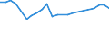 Geopolitical entity (partner): Europe / Age definition: Age reached during the year / Age class: Total / Unit of measure: Number / Sex: Total / Geopolitical entity (reporting): Austria