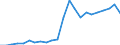 Geopolitical entity (partner): Europe / Age definition: Age reached during the year / Age class: Total / Unit of measure: Number / Sex: Total / Geopolitical entity (reporting): Slovenia