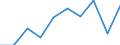 Geopolitical entity (partner): Europe / Age definition: Age reached during the year / Age class: Total / Unit of measure: Number / Sex: Total / Geopolitical entity (reporting): Liechtenstein