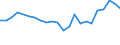 Geopolitical entity (partner): Europe / Age definition: Age reached during the year / Age class: Total / Unit of measure: Number / Sex: Total / Geopolitical entity (reporting): Norway