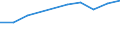 Geopolitical entity (partner): Europe / Age definition: Age reached during the year / Age class: Total / Unit of measure: Number / Sex: Total / Geopolitical entity (reporting): United Kingdom