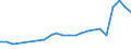 Geopolitical entity (partner): Europe / Age definition: Age reached during the year / Age class: Total / Unit of measure: Number / Sex: Males / Geopolitical entity (reporting): Estonia