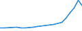 Geopolitical entity (partner): Europe / Age definition: Age reached during the year / Age class: Total / Unit of measure: Number / Sex: Males / Geopolitical entity (reporting): Croatia