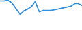 Geopolitical entity (partner): Europe / Age definition: Age reached during the year / Age class: Total / Unit of measure: Number / Sex: Males / Geopolitical entity (reporting): Austria