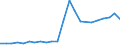 Geopolitical entity (partner): Europe / Age definition: Age reached during the year / Age class: Total / Unit of measure: Number / Sex: Males / Geopolitical entity (reporting): Slovenia