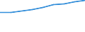 Geopolitical entity (partner): Europe / Age definition: Age reached during the year / Age class: Total / Unit of measure: Number / Sex: Males / Geopolitical entity (reporting): Switzerland