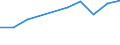 Geopolitical entity (partner): Europe / Age definition: Age reached during the year / Age class: Total / Unit of measure: Number / Sex: Males / Geopolitical entity (reporting): United Kingdom