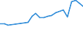 Geopolitical entity (partner): Europe / Age definition: Age reached during the year / Age class: Total / Unit of measure: Number / Sex: Females / Geopolitical entity (reporting): Estonia