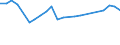 Geopolitical entity (partner): Europe / Age definition: Age reached during the year / Age class: Total / Unit of measure: Number / Sex: Females / Geopolitical entity (reporting): Austria