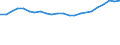 Geopolitical entity (partner): Europe / Age definition: Age reached during the year / Age class: Total / Unit of measure: Number / Sex: Females / Geopolitical entity (reporting): Finland