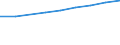 Geopolitical entity (partner): Europe / Age definition: Age reached during the year / Age class: Total / Unit of measure: Number / Sex: Females / Geopolitical entity (reporting): Switzerland