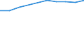 Geopolitical entity (partner): Europe / Age definition: Age reached during the year / Age class: Total / Unit of measure: Number / Sex: Females / Geopolitical entity (reporting): United Kingdom