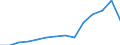 Age class: Total / Age definition: Age reached during the year / Country/region of birth: Europe / Unit of measure: Number / Sex: Total / Geopolitical entity (reporting): Denmark