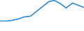 Age class: Total / Age definition: Age reached during the year / Country/region of birth: Europe / Unit of measure: Number / Sex: Total / Geopolitical entity (reporting): Estonia