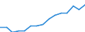 Age class: Total / Age definition: Age reached during the year / Country/region of birth: Europe / Unit of measure: Number / Sex: Total / Geopolitical entity (reporting): Luxembourg