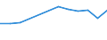 Age class: Total / Age definition: Age reached during the year / Country/region of birth: Europe / Unit of measure: Number / Sex: Total / Geopolitical entity (reporting): Slovakia