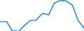 Age class: Total / Age definition: Age reached during the year / Country/region of birth: Europe / Unit of measure: Number / Sex: Total / Geopolitical entity (reporting): Finland