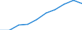 Age class: Total / Age definition: Age reached during the year / Country/region of birth: Europe / Unit of measure: Number / Sex: Total / Geopolitical entity (reporting): Switzerland