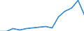 Age class: Total / Age definition: Age reached during the year / Country/region of birth: Europe / Unit of measure: Number / Sex: Males / Geopolitical entity (reporting): Denmark