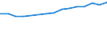 Age class: Total / Age definition: Age reached during the year / Country/region of birth: Europe / Unit of measure: Number / Sex: Males / Geopolitical entity (reporting): Luxembourg