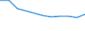 Age class: Total / Age definition: Age reached during the year / Country/region of birth: Europe / Unit of measure: Number / Sex: Males / Geopolitical entity (reporting): Iceland