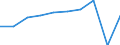 Age class: Total / Age definition: Age reached during the year / Country/region of birth: Europe / Unit of measure: Number / Sex: Females / Geopolitical entity (reporting): Bulgaria