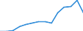 Age class: Total / Age definition: Age reached during the year / Country/region of birth: Europe / Unit of measure: Number / Sex: Females / Geopolitical entity (reporting): Denmark