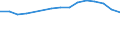 Age class: Total / Age definition: Age reached during the year / Country/region of birth: Europe / Unit of measure: Number / Sex: Females / Geopolitical entity (reporting): Finland