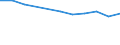 Age class: Total / Age definition: Age reached during the year / Country/region of birth: Europe / Unit of measure: Number / Sex: Females / Geopolitical entity (reporting): Iceland