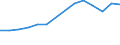 Total / Age reached during the year / Total / Number / Total / Estonia