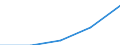 Age class: Total / Age definition: Age reached during the year / Country/region of birth: European Union - 27 countries (2007-2013) / Unit of measure: Number / Sex: Total / Geopolitical entity (reporting): Estonia