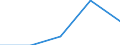 Age class: Total / Age definition: Age reached during the year / Country/region of birth: European Union - 27 countries (2007-2013) / Unit of measure: Number / Sex: Total / Geopolitical entity (reporting): Lithuania