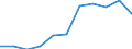 Total / Age reached during the year / Total / Number / Females / Germany