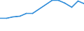 Total / Age reached during the year / Total / Number / Females / Estonia