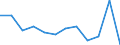 Geopolitical entity (partner): EU27 countries (from 2020) except reporting country / Unit of measure: Number / Geopolitical entity (reporting): Latvia