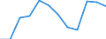 Geopolitical entity (partner): EU27 countries (from 2020) except reporting country / Unit of measure: Number / Geopolitical entity (reporting): Norway