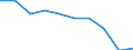 Geopolitical entity (partner): Total / Unit of measure: Number / Geopolitical entity (reporting): Greece