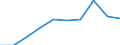 Geopolitical entity (partner): Total / Unit of measure: Number / Geopolitical entity (reporting): Italy