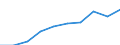 Geopolitical entity (partner): Total / Unit of measure: Number / Geopolitical entity (reporting): Luxembourg