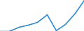 Geopolitical entity (partner): Total / Unit of measure: Number / Geopolitical entity (reporting): Slovenia