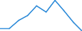 Geopolitical entity (partner): Total / Unit of measure: Number / Geopolitical entity (reporting): Finland