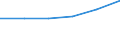 Insgesamt / Meldeland / EU27-Länder (ab 2020) ohne das Meldeland / Anzahl / Insgesamt / Bulgarien